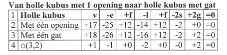 holle-kubus-met-1-opening-naar-met-1-gat