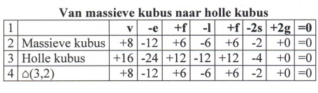 massieve-naar-holle-kubus