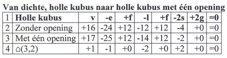 van-hol-naar-1-opening1