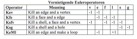 vernietigende-operatoren1