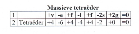 massieve-tetraeder1