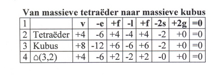 van-massieve-tetraeder-naar-massieve-kubus21