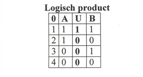 logisch-product