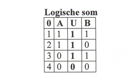 logische-som3