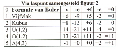 laspunt-2