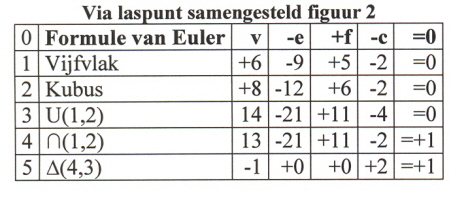 laspunt-2