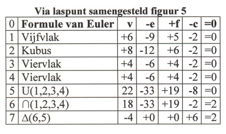 laspunt-5