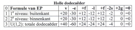 www-holle-dodecaeder