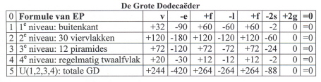 www-gdtabel